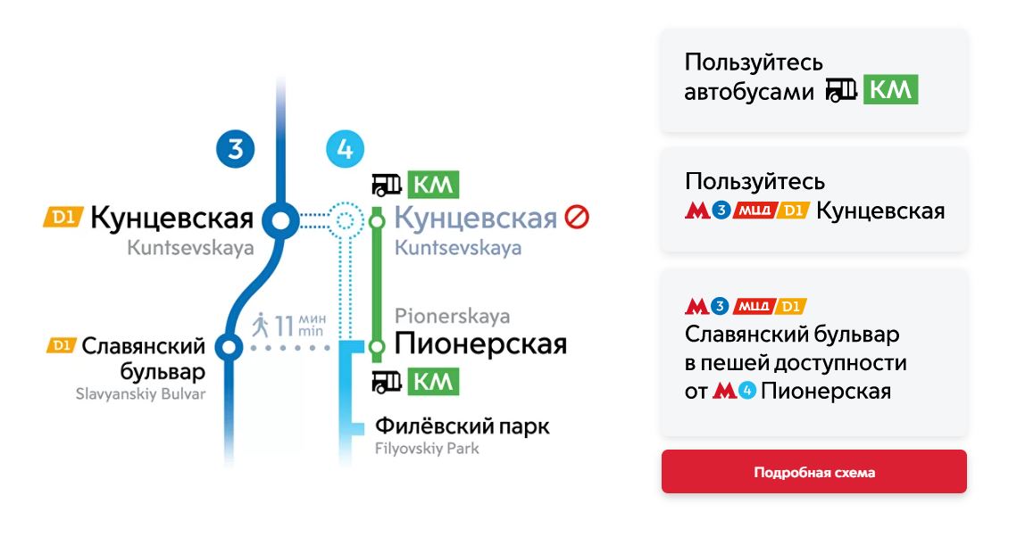 24 и 25 октября будет закрыто движение между станциями «Кунцевская» и «Пионерская»